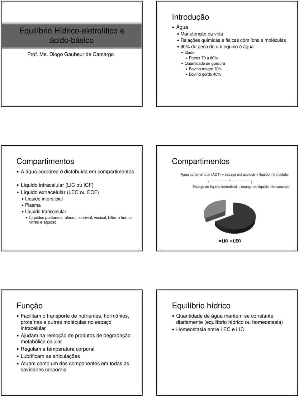 70% Bovino gordo 40% Compartimentos A água corpórea é distribuida em compartimentos Líquido intracelular (LIC ou ICF) Líquido extracelular (LEC ou ECF) Líquido intersticial Plasma Líquido