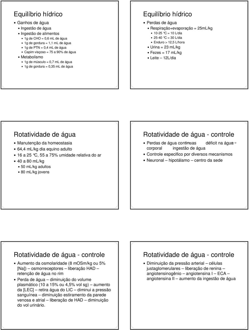 Urina = 2 ml/kg Fezes = 17 ml/kg Leite 12L/dia Rotatividade de água Manutenção da homeostasia 64,4 ml/kg dia equino adulto 16 a 25 C, 55 a 75% umidade relativa do ar 40 a 80 ml/kg 50 ml/kg adultos 80