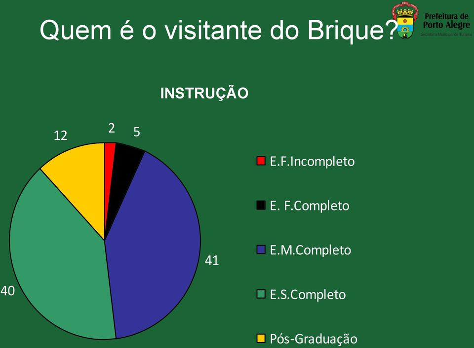 F.Completo 4 E.M.