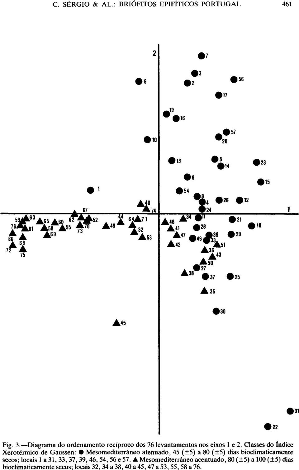Classes do índice Xerotérmico de Gaussen: Mesomediterráneo atenuado, 45 (±5) a 80 (±5) dias
