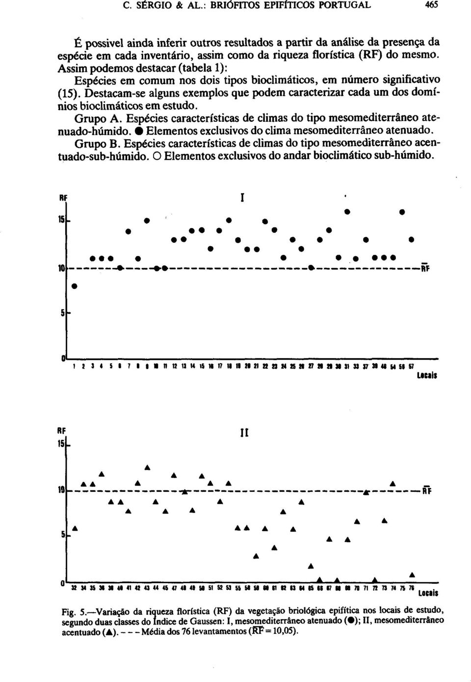 Assim podemos destacar (tabela 1): Especies em comum nos dois tipos bioclimáticos, em número significativo (15).