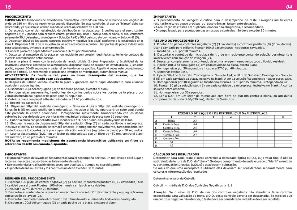 De acuerdo con el plan establecido de distribución en la placa, usar 3 pocillos para el suero control negativo (7) y 2 pocillos para el suero control positivo (8).