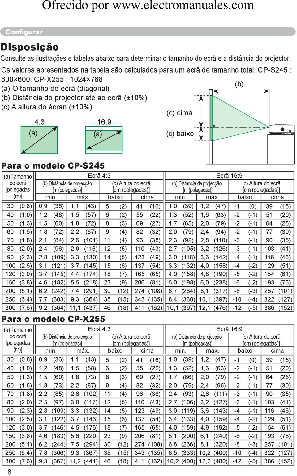 (±10%) (c) A altura do écran (±10%) (c) cima 4:3 16:9 (a) (a) (c) baixo Para o modelo CP-S245 (a) Tamanho Ecrã 4:3 Ecrã 16:9 do ecrã [polegadas (b) Distância de projecção [m (polegadas)] (c) Altura