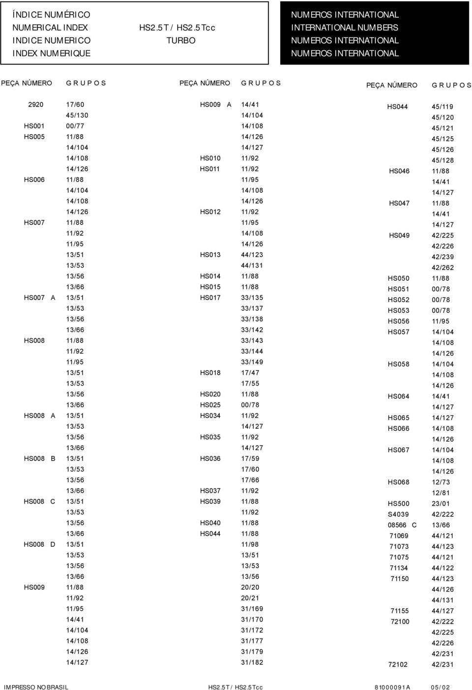 O S 2920 HS00 HS005 HS006 HS007 HS007 A HS008 HS008 A HS008 B HS008 C HS008 D HS009 7/60 45/30 00/77 /88 4/04 4/08 4/26 /88 4/04 4/08 4/26 /88 /92 /95 3/5 3/53 3/56 3/66 3/5 3/53 3/56 3/66 /88 /92