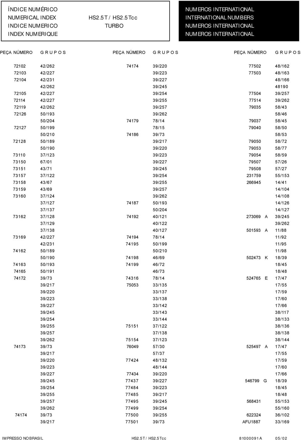 O S 7202 7203 7204 7205 724 729 7226 7227 7228 730 7350 735 7357 7358 7359 7360 7362 7369 7462 7463 7465 7472 7473 7474 42/262 42/227 42/23 42/262 42/227 42/227 42/262 50/93 50/204 50/99 50/20 50/89