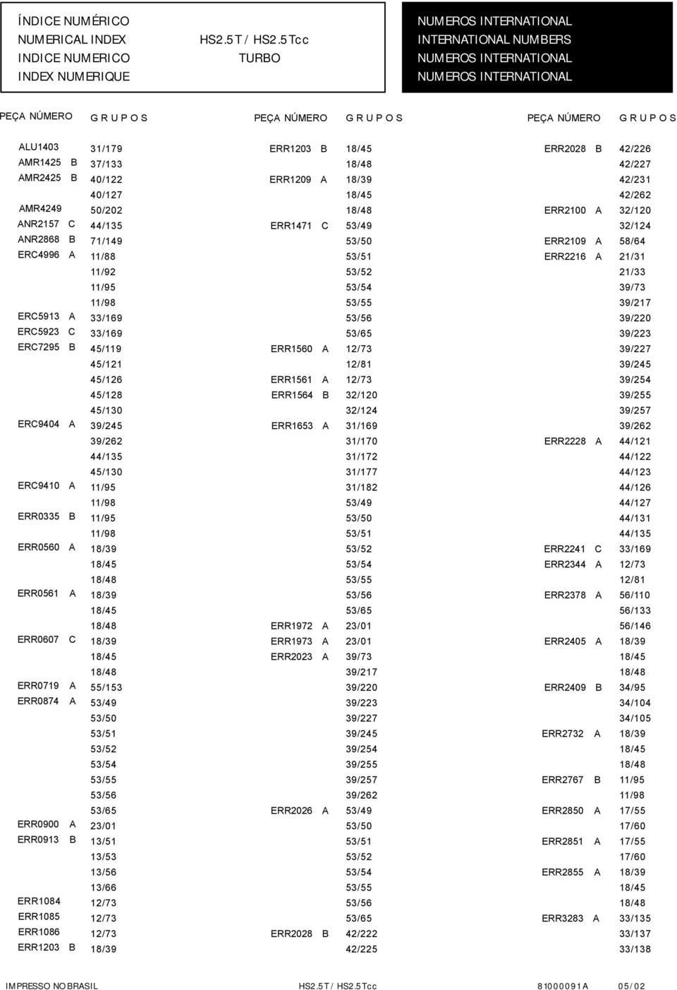 O S ALU403 AMR425 B AMR2425 B AMR4249 ANR257 C ANR2868 B ERC4996 A ERC593 A ERC5923 C ERC7295 B ERC9404 A ERC940 A ERR0335 B ERR0560 A ERR056 A ERR0607 C ERR079 A ERR0874 A ERR0900 A ERR093 B ERR084