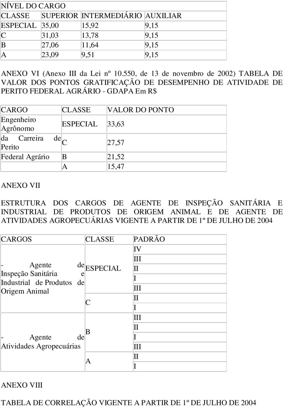 Carreira de C Perito 27,57 Federal Agrário B 21,52 A 15,47 ANEXO V ESTRUTURA DOS CARGOS DE AGENTE DE NSPEÇÃO SANTÁRA E NDUSTRAL DE PRODUTOS DE ORGEM ANMAL E DE AGENTE DE ATVDADES AGROPECUÁRAS VGENTE