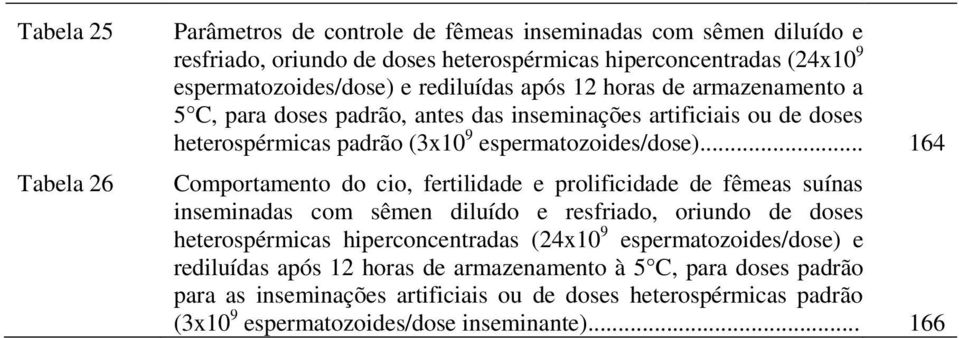 .. 164 Comportamento do cio, fertilidade e prolificidade de fêmeas suínas inseminadas com sêmen diluído e resfriado, oriundo de doses heterospérmicas hiperconcentradas (24x10 9