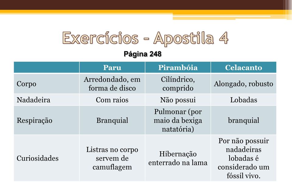 Listras no corpo servem de camuflagem Página 248 Pulmonar (por maio da bexiga natatória)