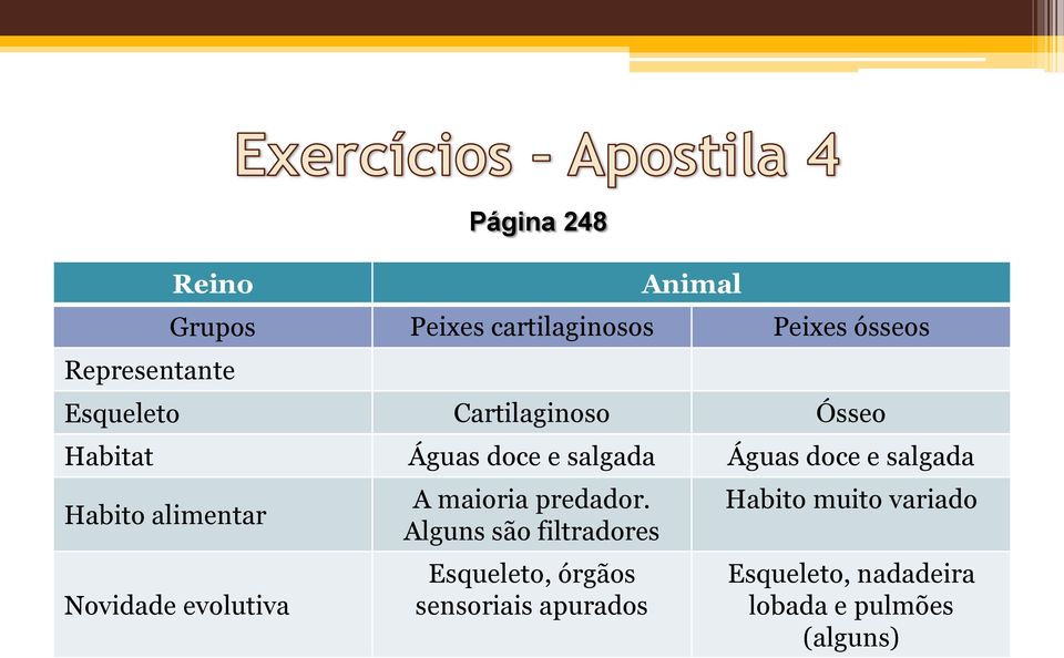 Novidade evolutiva Página 248 A maioria predador.