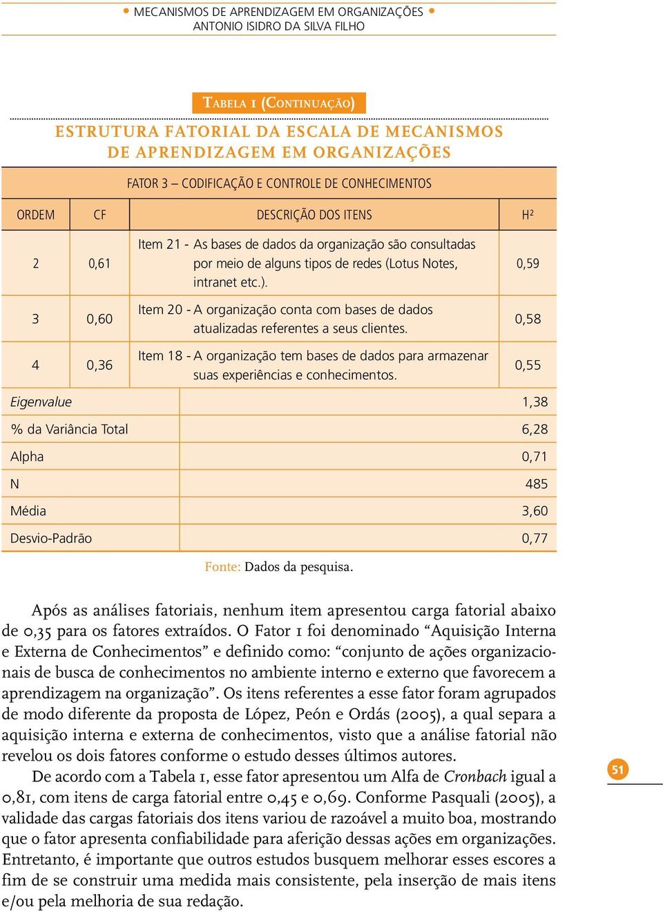 ). Item 20 - A organização conta com bases de dados atualizadas referentes a seus clientes. Item 18 - A organização tem bases de dados para armazenar suas experiências e conhecimentos.