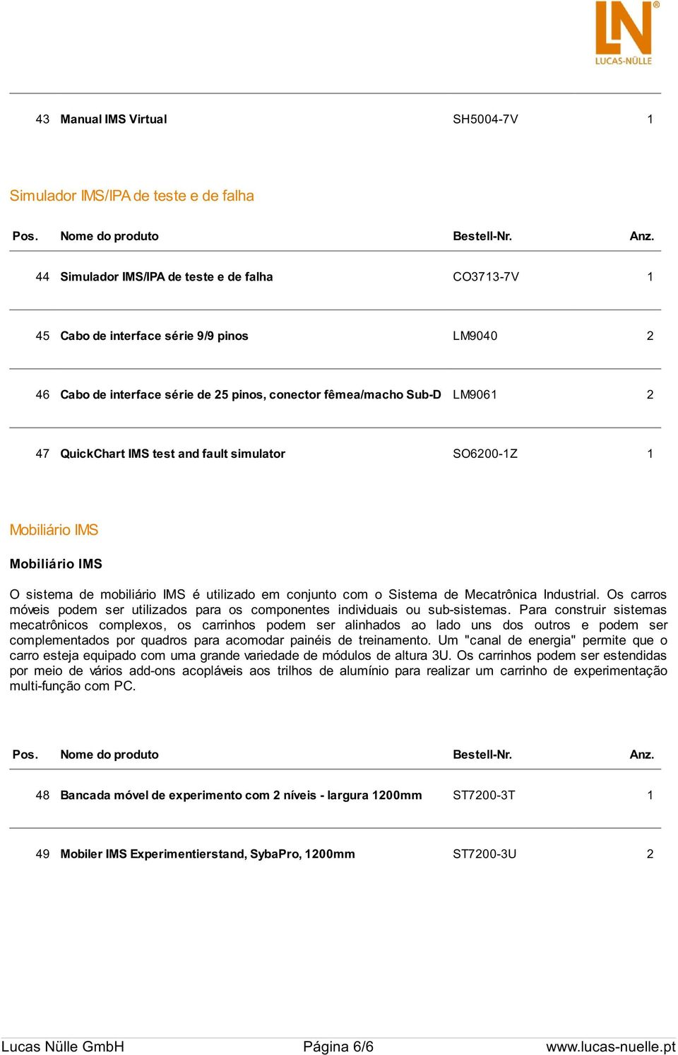 de Mecatrônica Industrial. Os carros móveis podem ser utilizados para os componentes individuais ou sub-sistemas.