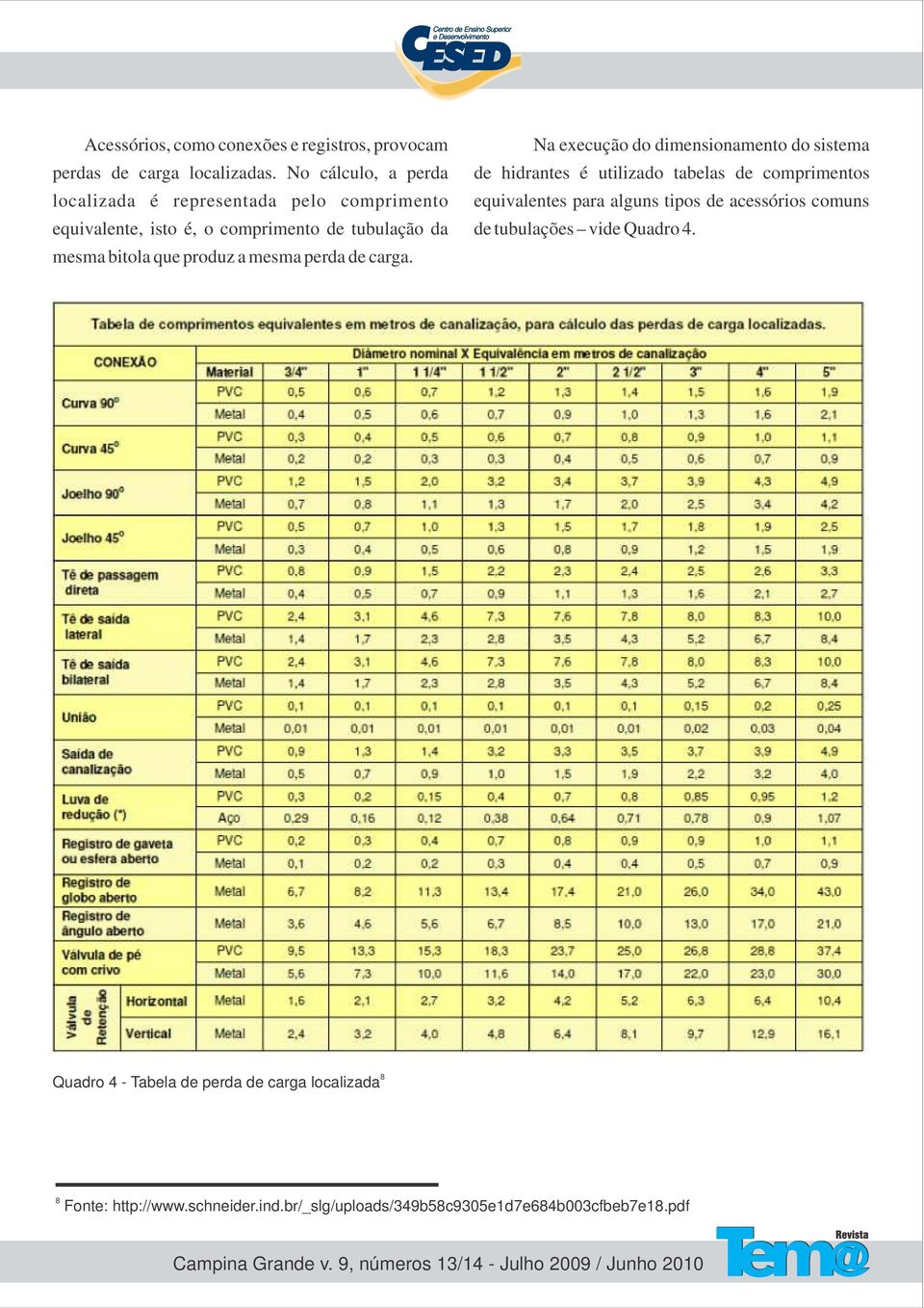 produz a mesma perda de carga.