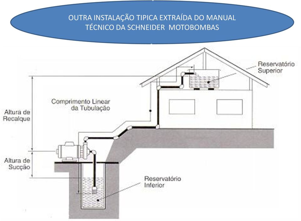 MANUAL TÉCNICO DA