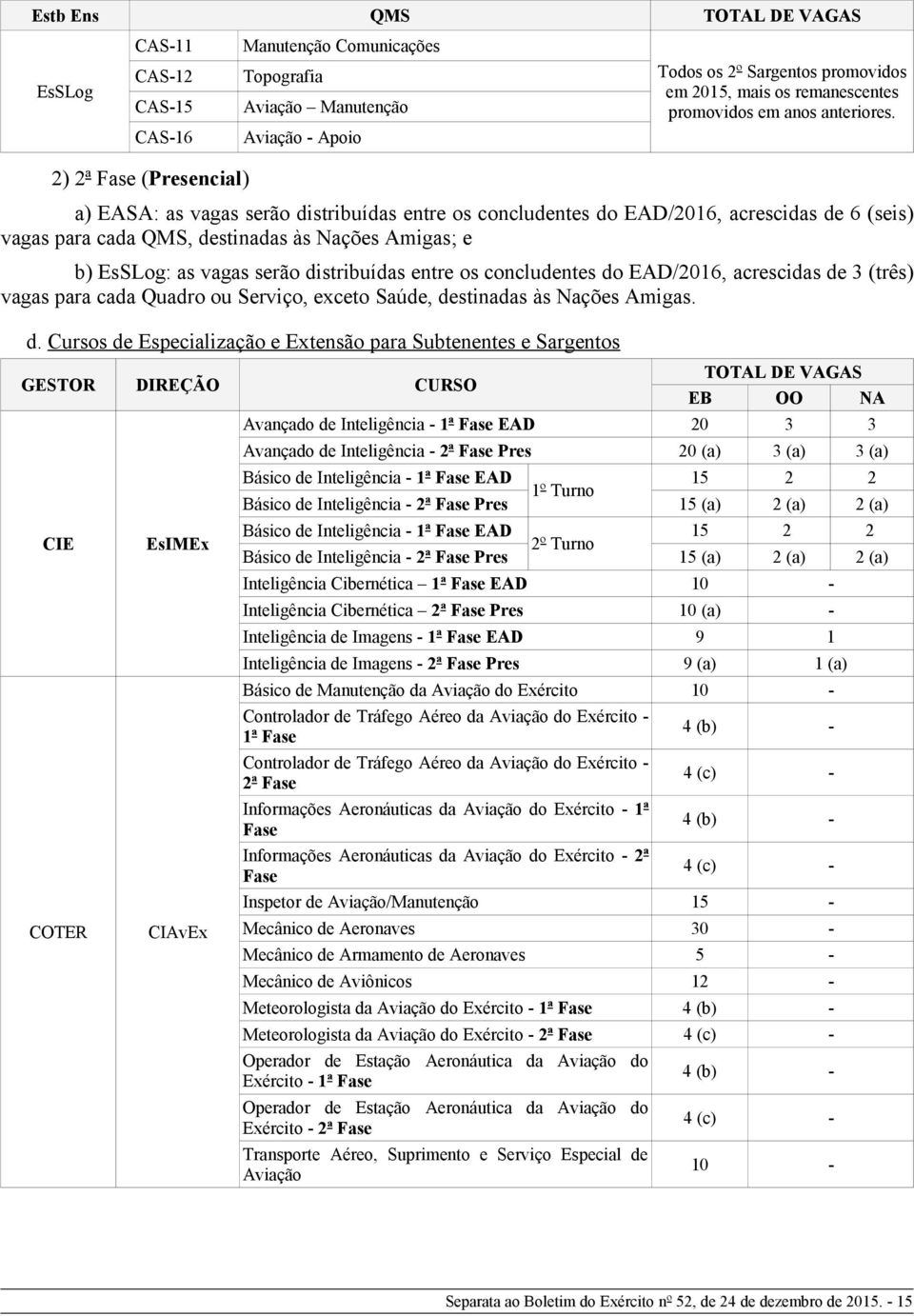 EsSLog: as vagas serão di