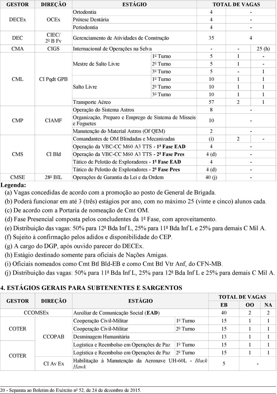 - CMP CIAMF Organização, Preparo e Emprego de Sistema de Mísseis e Foguetes 10 - Manutenção do Material Astros (Of QEM) 2 - Comandantes de OM Blindadas e Mecanizadas (i) 2 - Operação da VBC-CC M60 A3