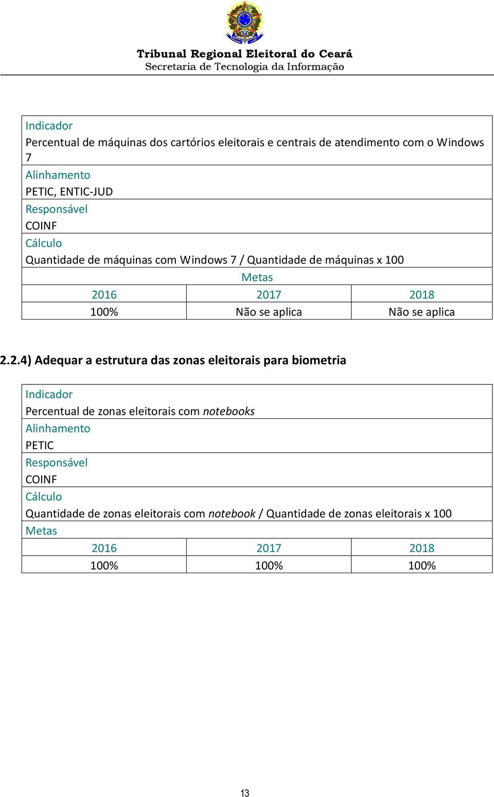 2.4) Adequar a estrutura das zonas eleitorais para biometria Percentual de zonas eleitorais com