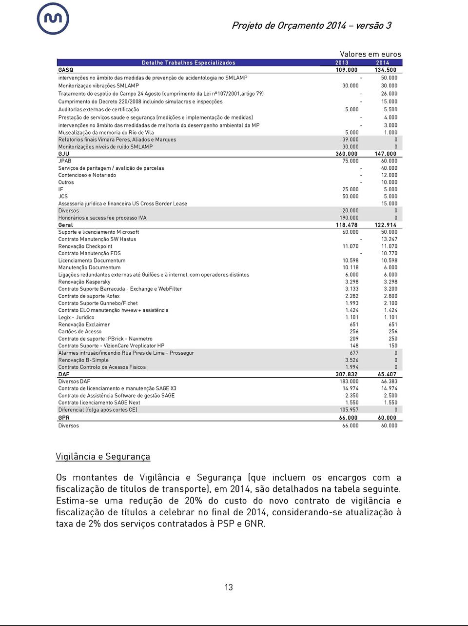 000 Auditorias externas de certificação 5.000 5.500 Prestação de serviços saude e segurança (medições e implementação de medidas) - 4.