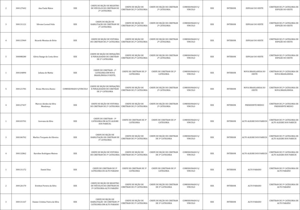 ESPIGÃO DO OESTE 5 300088280 Glória Stange da Costa Alves INFRAÇÕES E PENALIDADES DE CIRETRAN DE 2º CIRETRAN DE 2ª CIRETRAN 2ª INTERIOR ESPIGAO DO OESTE CIRETRAN DE 2ª DE ESPIGÃO DO OESTE 1 300104890