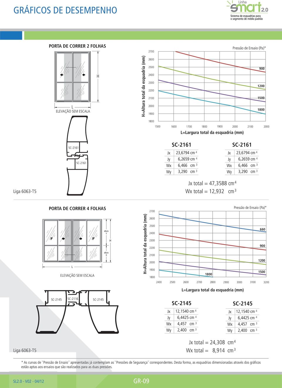 3,290 cm 3 3 Liga 6063-T5 Jx total = 7,3588 cm Wx total = 12,932 cm 3 PORTA DE CORRER FOLHAS 2700 Pressão de Ensaio (Pa)* L ELEVAÇÃO SEM ESCALA altura Y altura X H H=Altura total da esquadria (mm)
