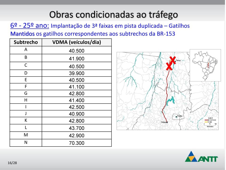 Subtrecho VDMA (veículos/dia) A 40.500 B 41.900 C 40.500 D 39.900 E 40.500 F 41.