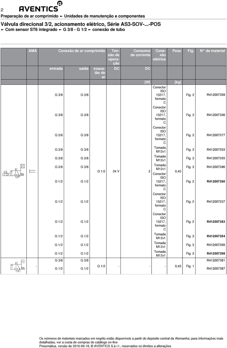 2 R412007377 Fig. 3 R412007353 Fig. 3 R412007355 Fig. 3 R412007396 G 1/2 24 V 2 0,45 onector Fig. 2 R412007360 onector Fig. 2 R412007337 onector Fig. 2 R412007383 Fig.