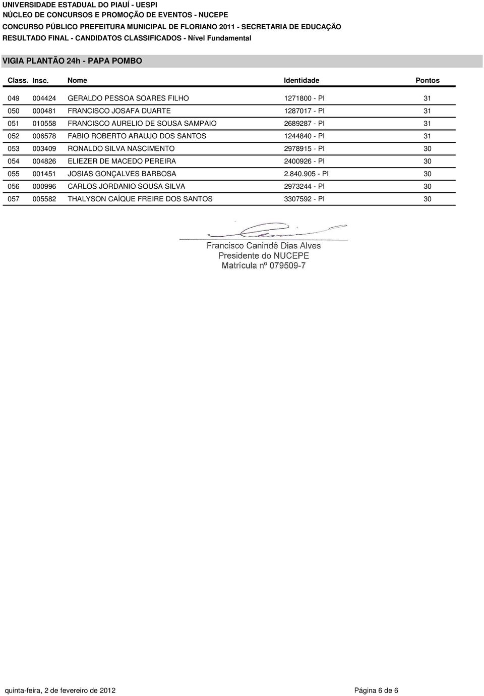 RONALDO SILVA NASCIMENTO 2978915 - PI 30 826 ELIEZER DE MACEDO PEREIRA 2426 - PI 30 051 JOSIAS GONÇALVES BARBOSA 2.840.