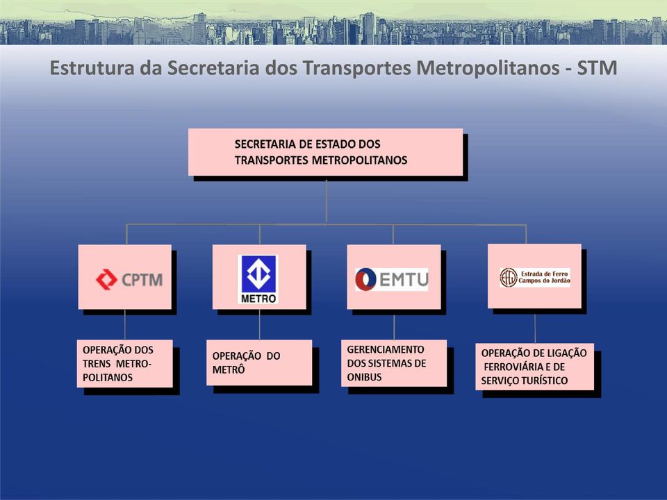 Transportes