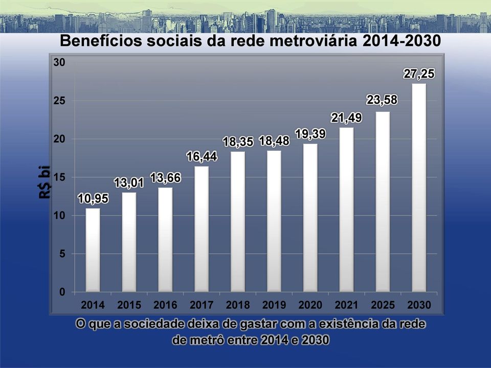 2014 2015 2016 2017 2018 2019 2020 2021 2025 2030 O que a sociedade