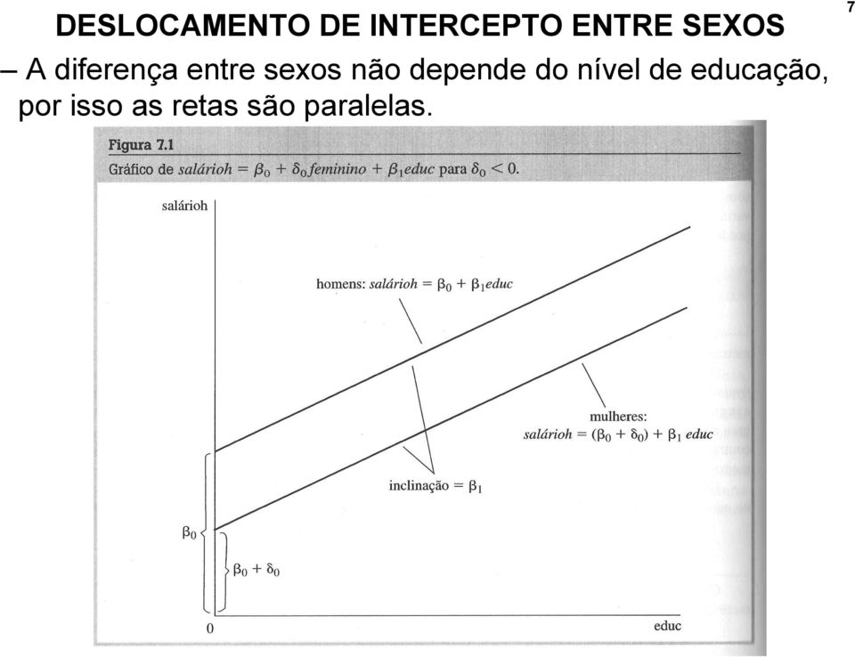 não depende do nível de