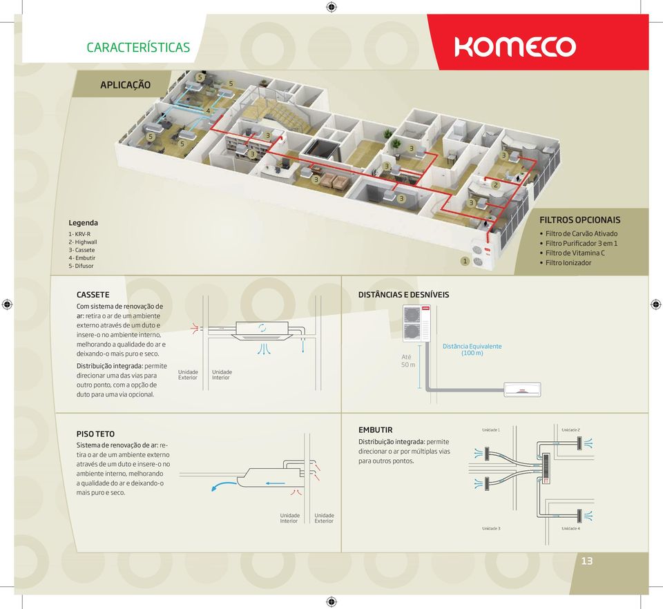 Distribuição integrada: permite direcionar uma das vias para outro ponto, com a opção de duto para uma via opcional.