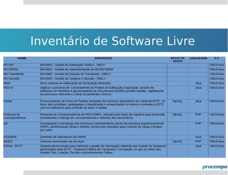 A aplicação, através de softwares de Workflow e gerenciamento de Documentos (EDMS) permite tramitar digitalmente os processos referentes a obras (Expedientes Únicos) Java Pardal Protocolo de