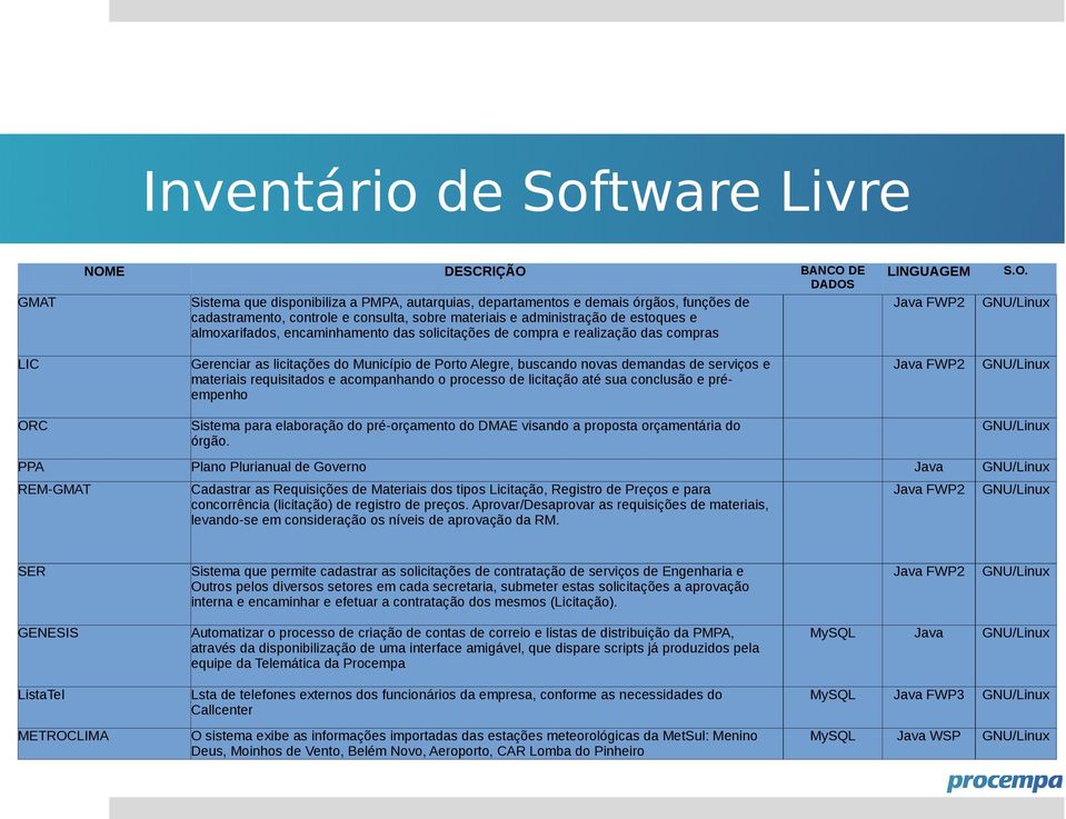 acompanhando o processo de licitação até sua conclusão e préempenho ORC Sistema para elaboração do pré-orçamento do DMAE visando a proposta orçamentária do órgão.