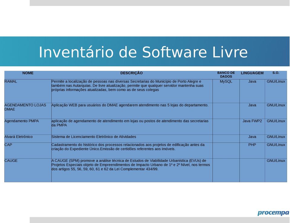 atendimento nas 5 lojas do departamento.