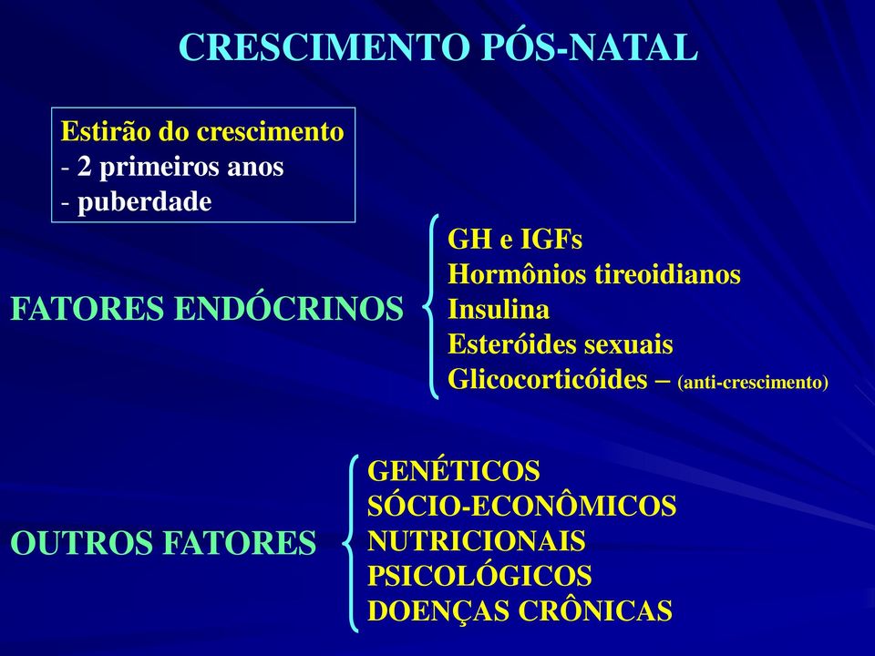 Insulina Esteróides sexuais Glicocorticóides (anti-crescimento)