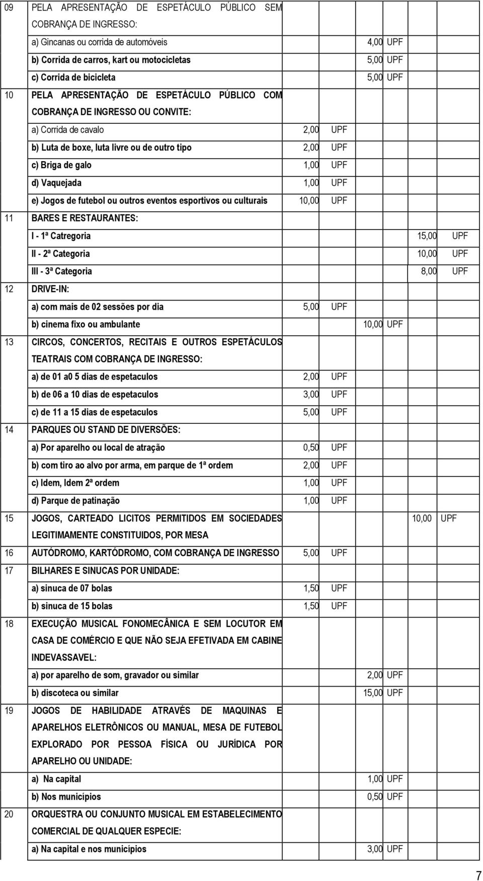 UPF e) Jogos de futebol ou outros eventos esportivos ou culturais 11 BARES E RESTAURANTES: I - 1ª Catregoria 1 II - 2ª Categoria III - 3ª Categoria 8,00 UPF 12 DRIVE-IN: a) com mais de 02 sessões por