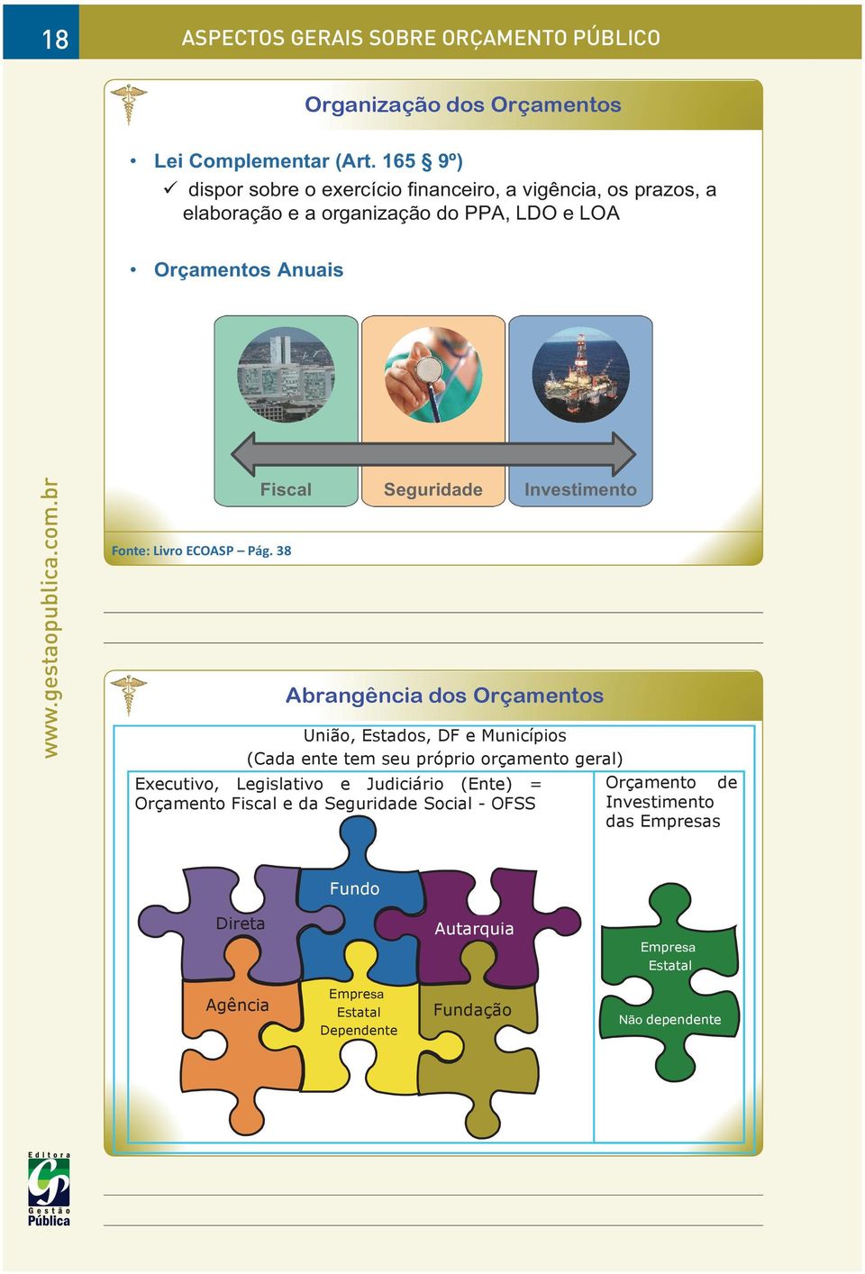 e Judiciário (Ente) = Orçamento Fiscal e da Seguridade Social - OFSS Orçamento de Investimento das