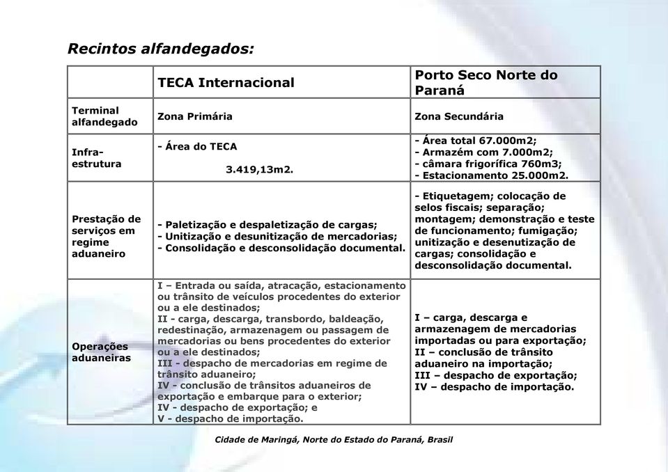 I Entrada ou saída, atracação, estacionamento ou trânsito de veículos procedentes do exterior ou a ele destinados; II - carga, descarga, transbordo, baldeação, redestinação, armazenagem ou passagem