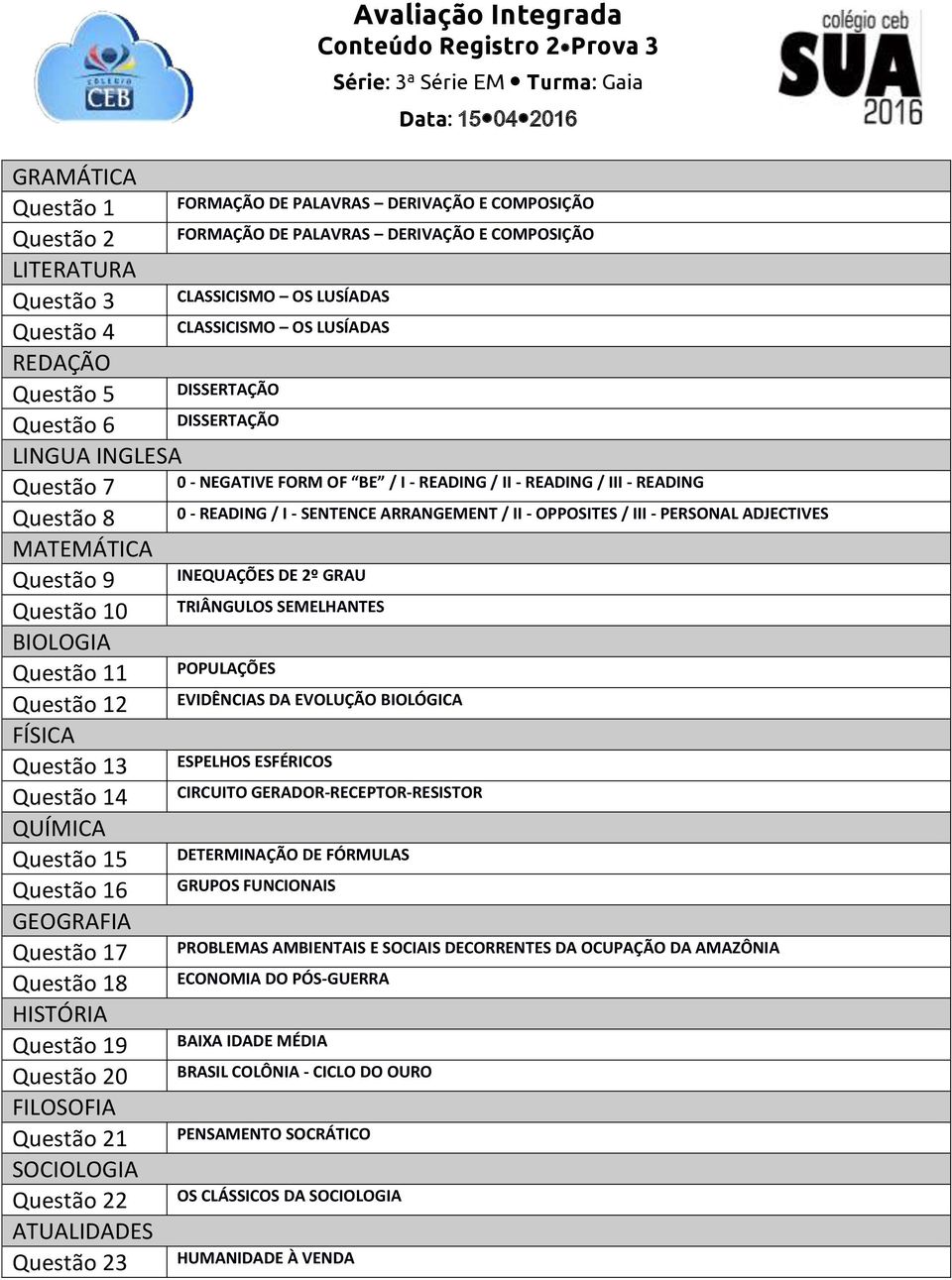 I - SENTENCE ARRANGEMENT / II - OPPOSITES / III - PERSONAL ADJECTIVES INEQUAÇÕES DE 2º GRAU TRIÂNGULOS SEMELHANTES POPULAÇÕES EVIDÊNCIAS DA EVOLUÇÃO BIOLÓGICA ESPELHOS ESFÉRICOS CIRCUITO