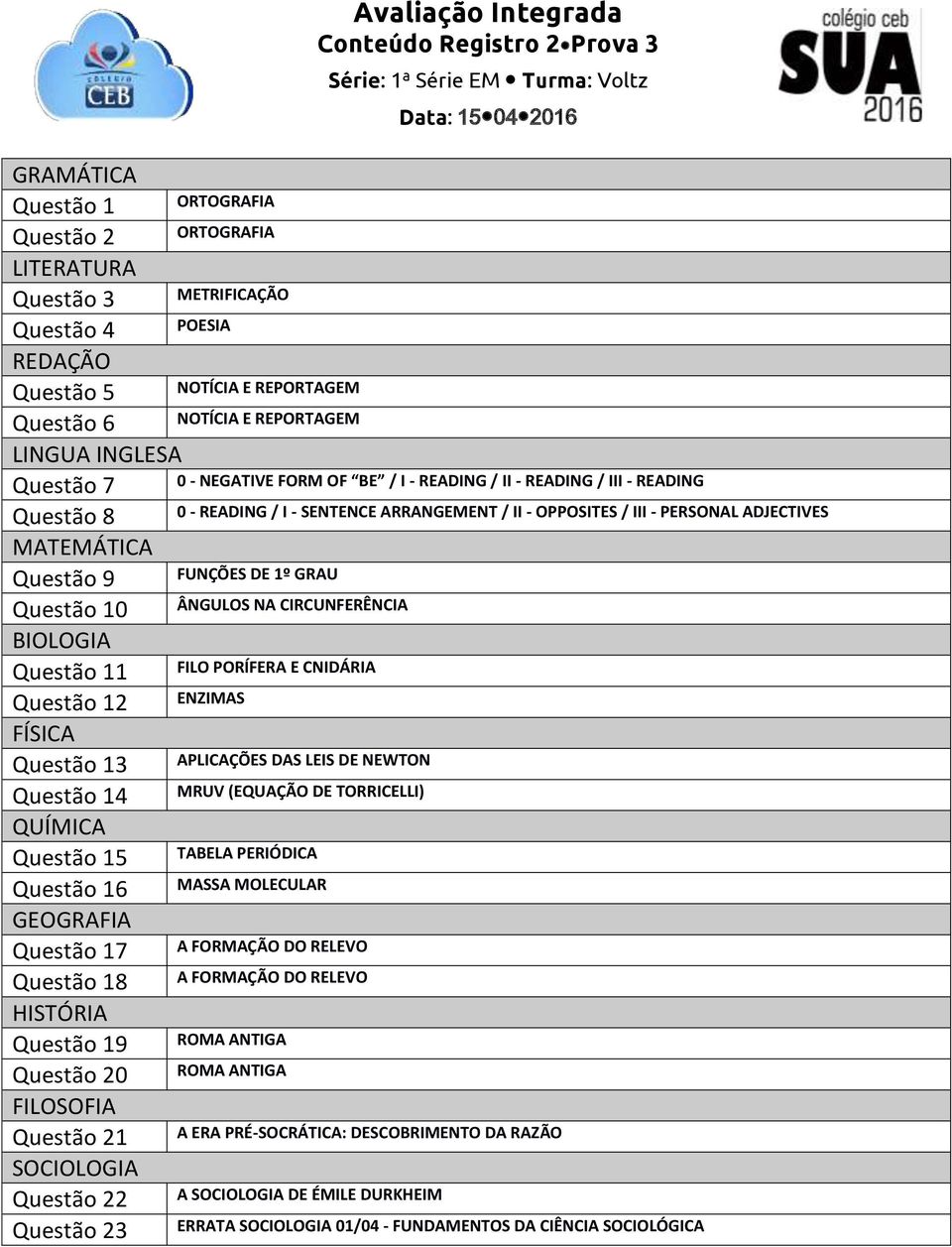 ADJECTIVES FUNÇÕES DE 1º GRAU ÂNGULOS NA CIRCUNFERÊNCIA FILO PORÍFERA E CNIDÁRIA ENZIMAS APLICAÇÕES DAS LEIS DE NEWTON MRUV (EQUAÇÃO DE TORRICELLI) TABELA PERIÓDICA MASSA MOLECULAR A