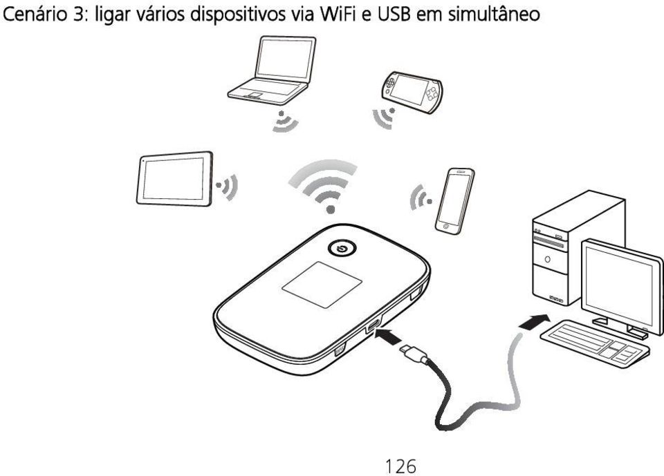 dispositivos via