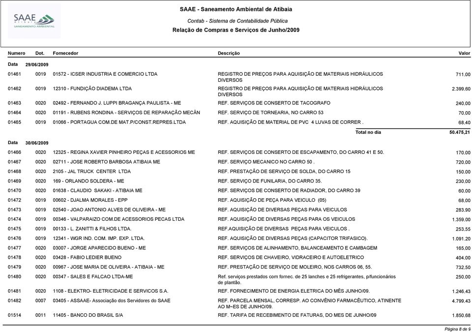 SERVIÇOS DE CONSERTO DE TACOGRAFO 240,00 01464 0020 01191 - RUBENS RONDINA - SERVIÇOS DE REPARAÇÃO MECÂN REF. SERVIÇO DE TORNEARIA, NO CARRO 53 70,00 01465 0019 01066 - PORTAGUA COM.DE MAT.P/CONST.