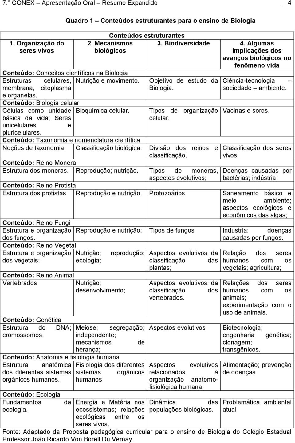 Conteúdo: Biologia celular Células como unidade Bioquímica celular. Tipos de organização básica da vida; Seres celular. unicelulares e pluricelulares.