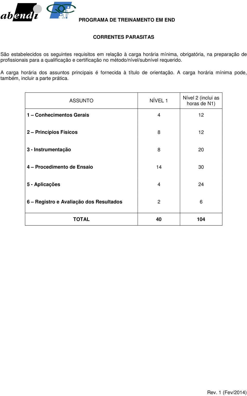 Procedimento de Ensaio 14 30 5 - Aplicações 4 24 6