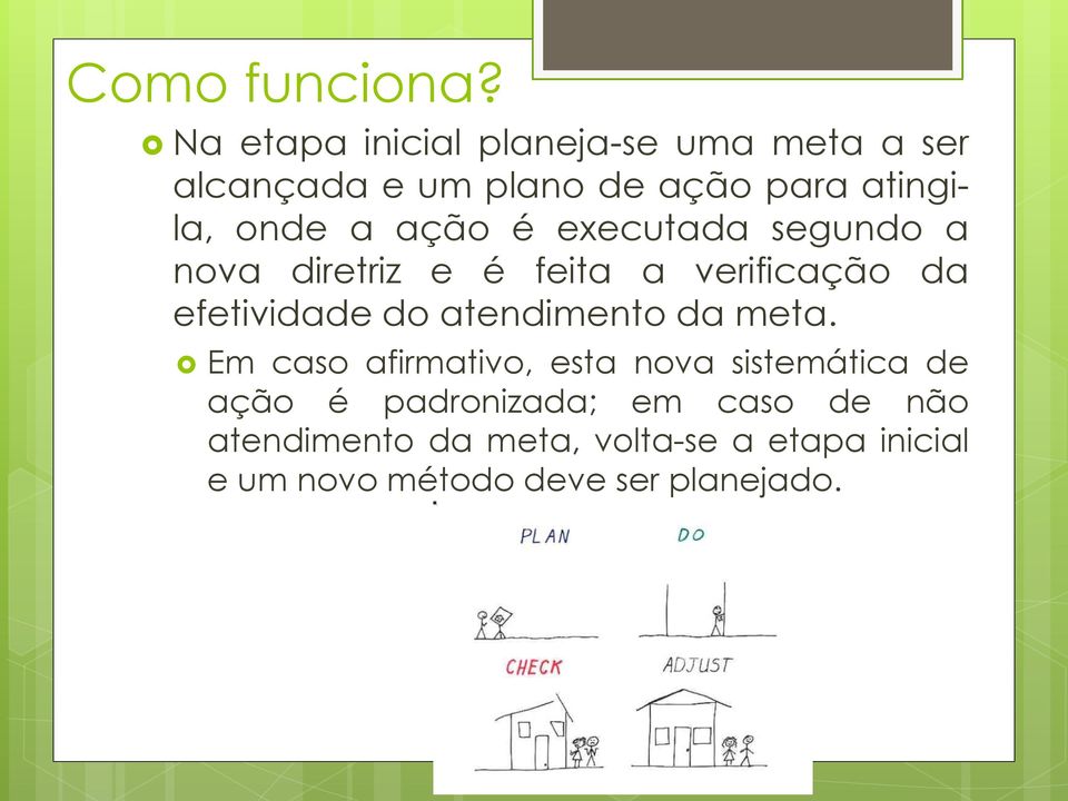 ação é executada segundo a nova diretriz e é feita a verificação da efetividade do