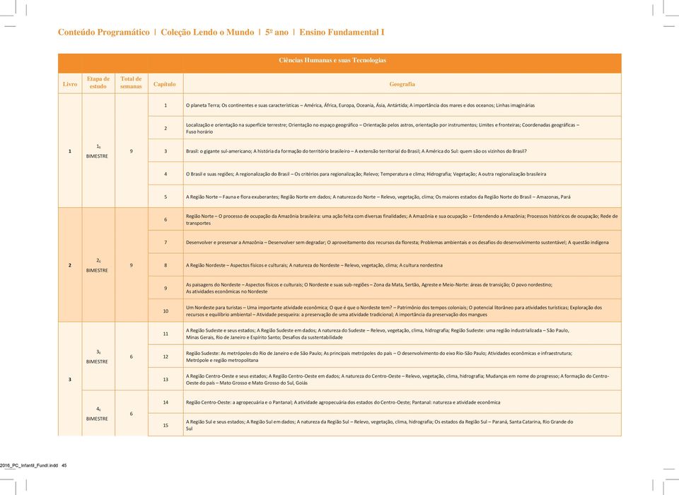 instrumentos; Limites e fronteiras; Coordenadas geográficas Fuso horário 1 1o 3 Brasil: o gigante sul-americano; A história da formação do território brasileiro A extensão territorial do Brasil; A