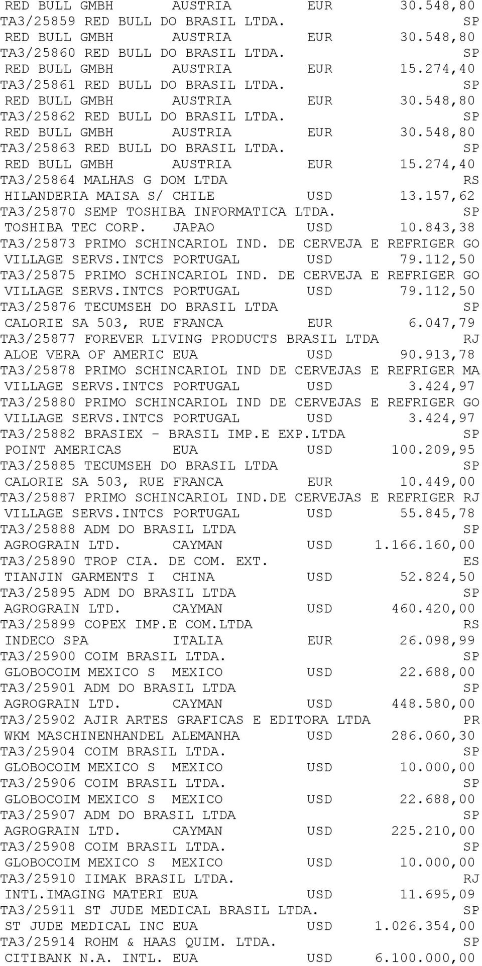 RED BULL GMBH AUSTRIA EUR 15.274,40 TA3/25864 MALHAS G DOM LTDA HILANDERIA MAISA S/ CHILE USD 13.157,62 TA3/25870 SEMP TOSHIBA INFORMATICA LTDA. TOSHIBA TEC CORP. JAPAO USD 10.