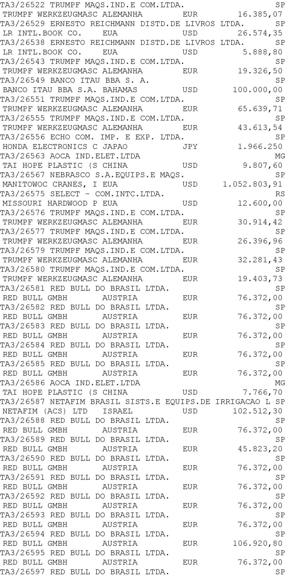 000,00 TA3/26551 TRUMPF MAQS.IND.E COM.LTDA. TRUMPF WERKZEUGMA ALEMANHA EUR 65.639,71 TA3/26555 TRUMPF MAQS.IND.E COM.LTDA. TRUMPF WERKZEUGMA ALEMANHA EUR 43.613,54 TA3/26556 ECHO COM. IMP. E EXP.