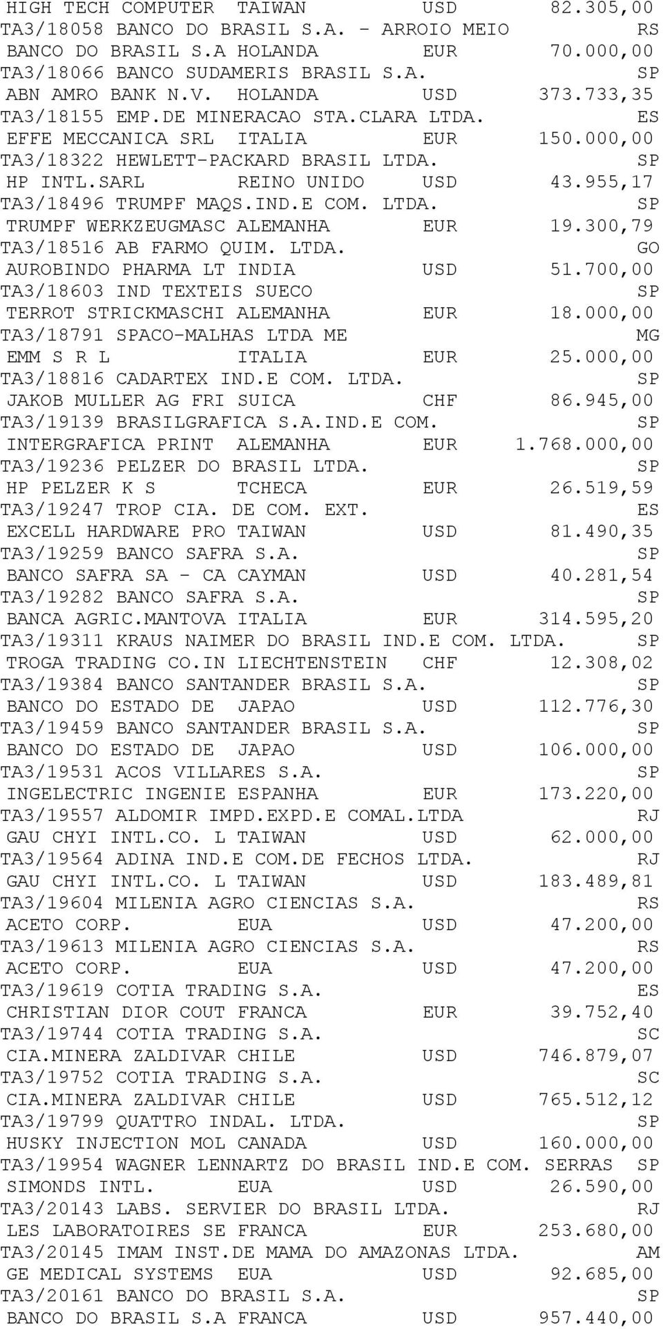 E COM. LTDA. TRUMPF WERKZEUGMA ALEMANHA EUR 19.300,79 TA3/18516 AB FARMO QUIM. LTDA. GO AUROBINDO PHARMA LT INDIA USD 51.700,00 TA3/18603 IND TEXTEIS SUECO TERROT STRICKMAHI ALEMANHA EUR 18.