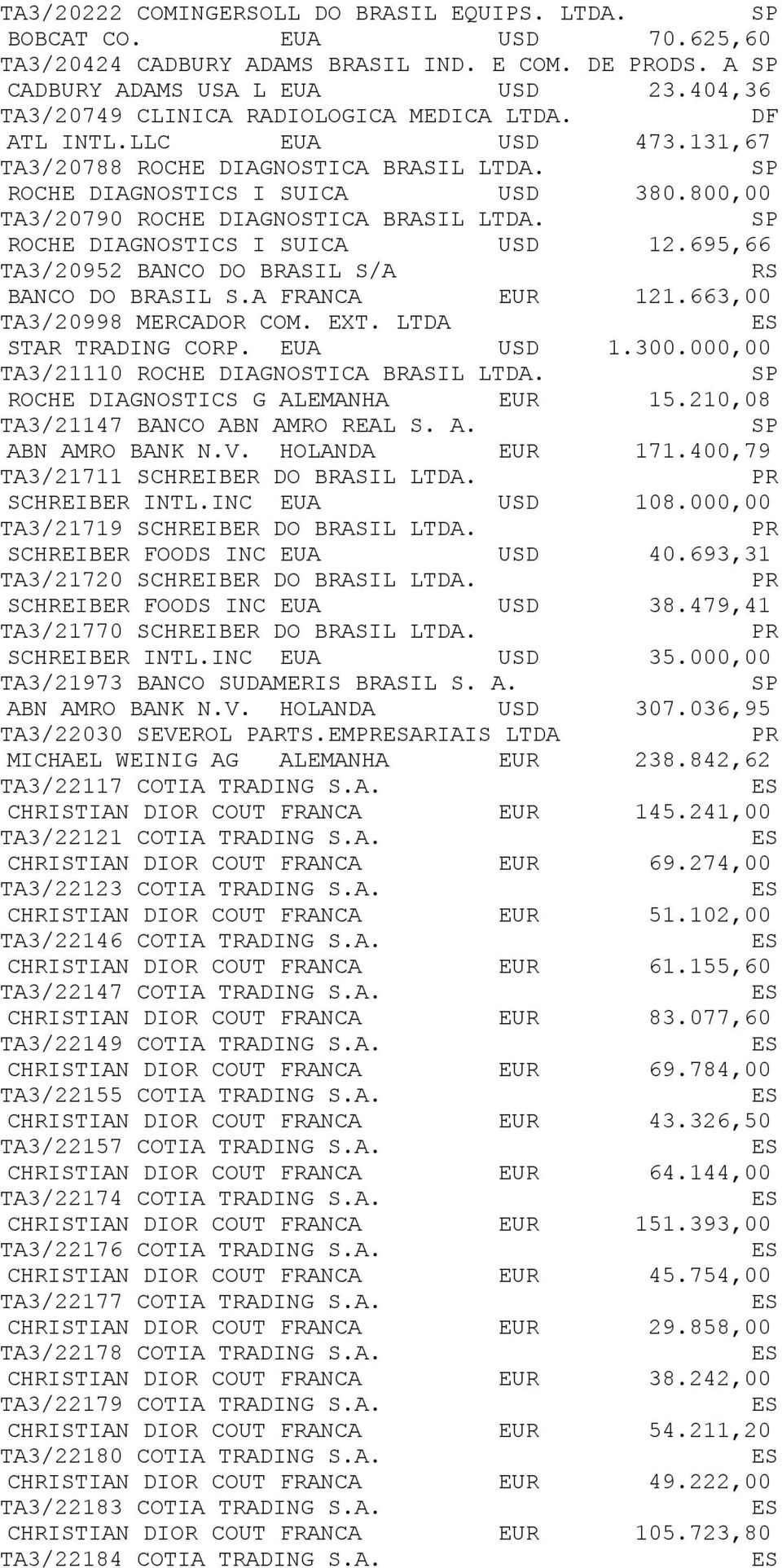 800,00 TA3/20790 ROCHE DIAGNOSTICA BRASIL LTDA. ROCHE DIAGNOSTICS I SUICA USD 12.695,66 TA3/20952 BANCO DO BRASIL S/A BANCO DO BRASIL S.A FRANCA EUR 121.663,00 TA3/20998 MERCADOR COM. EXT.